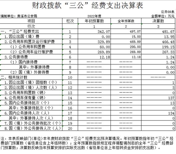 河北省人民政府网预决算公开